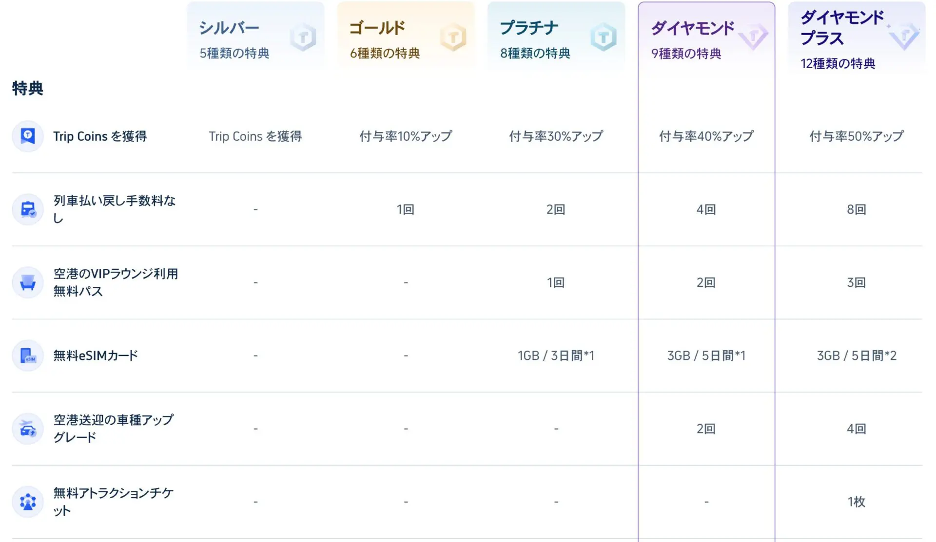 Trip.com（トリップドットコム）が安いのはなぜ？その秘密を徹底解説！お得に旅行する方法も紹介 | なおたび